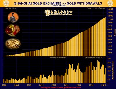 china-gold-bullion 11574.jpg