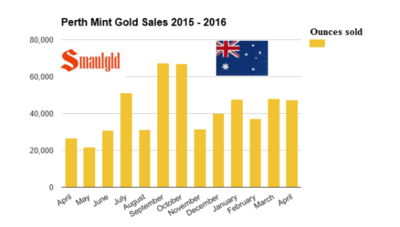 Perth Mint Gold 15-16.png