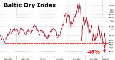 Baltic Dry Index.jpg