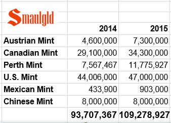 big-six-sovereign-mint-2014-2015.png