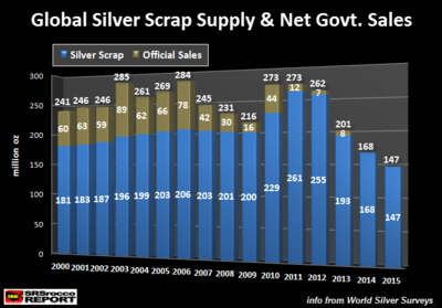 Global-Silver-Scrap-Supply-Net-Govt-SalesNEW.png