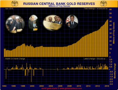 gold_Russia_April.gif