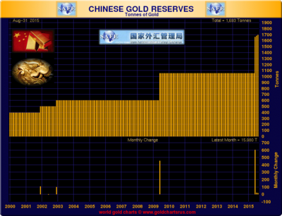 chinese-gold-reserves.png