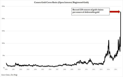 gold%20dilution%20total.jpg