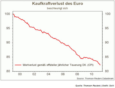 kaufkraftverlust-des-euro.jpg