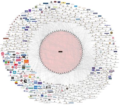 bilderberg-connections-core-group.jpg