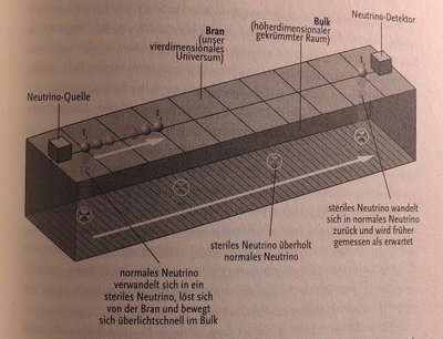 Neutrino Quelle.jpg