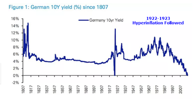 german-10-year-historical1.png