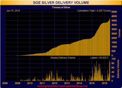 SGE Silber.gif