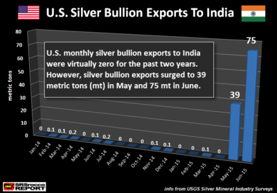 U.S -Indien.png