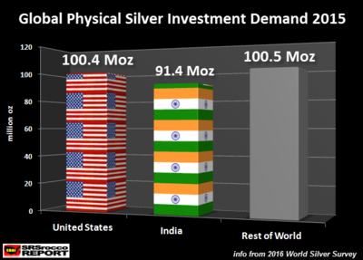 Global-Physical-Silver-Investment-Demand-2015NEW.png