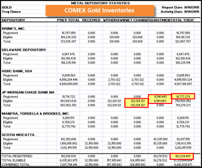 COMEX-Gold-091515.png