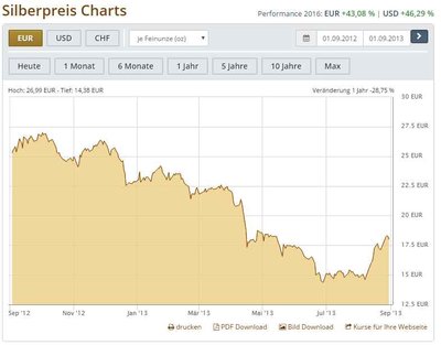 Silber2013.jpg