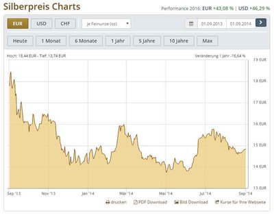 Silber2014.jpg
