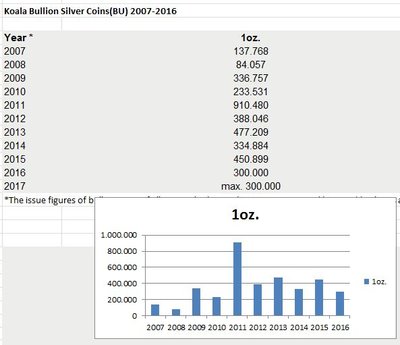 all Koala BU 1oz silver.JPG