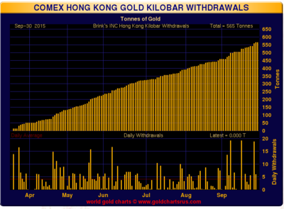 hong-Kong-Kilo-bar-sept-30-2015.png