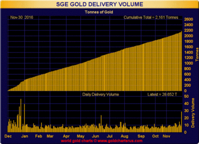 20161202_gold5.gif